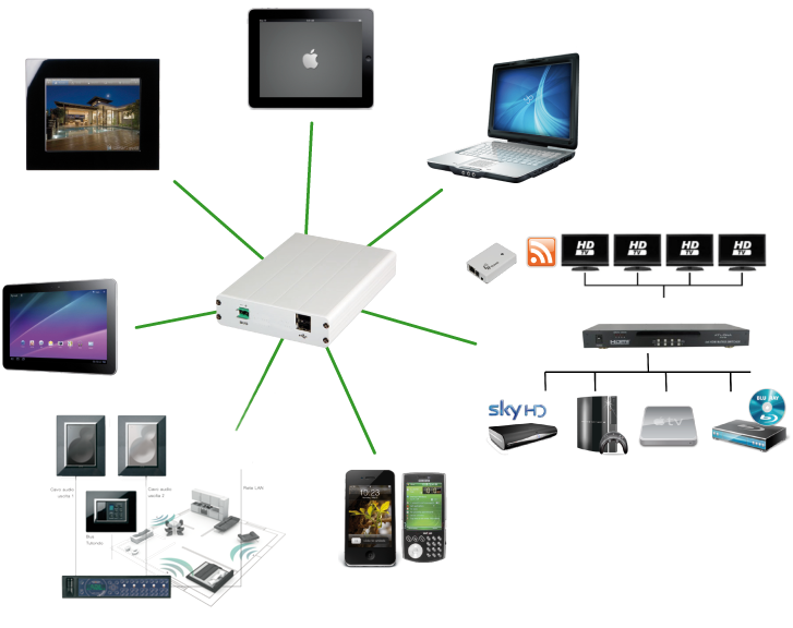fotoDomo